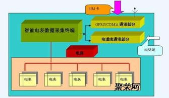 天燃氣與熱水IC卡預付費系統中的數據處理 高效、精準與安全的核心