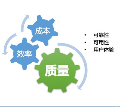 監(jiān)控告警產(chǎn)品專題(1):企業(yè)級監(jiān)控產(chǎn)品設(shè)計基礎(chǔ)