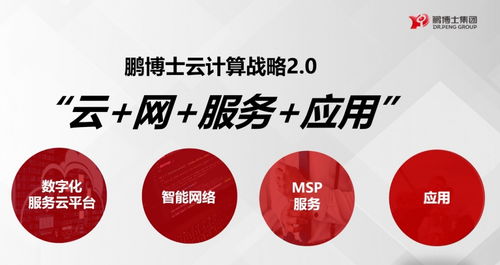 鵬博士全面升級云能力，三款特色云產(chǎn)品亮相企業(yè)服務(wù)市場