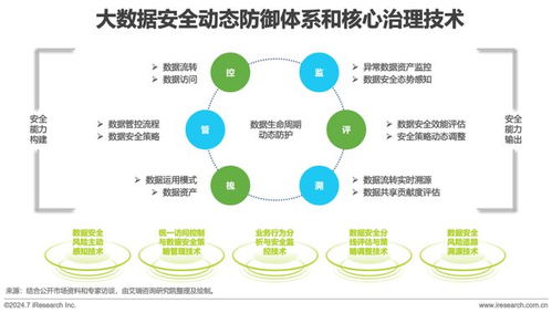 2024年中國企業(yè)服務(wù)研究報告 轉(zhuǎn)型、技術(shù)與未來趨勢