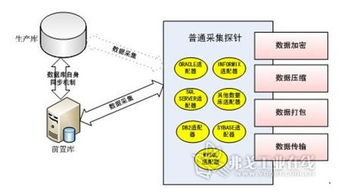 研祥工業(yè)服務(wù)器產(chǎn)品在聯(lián)邦數(shù)據(jù)交換系統(tǒng)中的應(yīng)用與價(jià)值分析